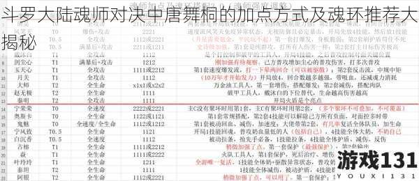 斗罗大陆魂师对决中唐舞桐的加点方式及魂环推荐大揭秘