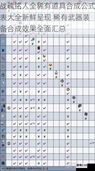 战魂铭人全稀有道具合成公式表大全新鲜呈现 稀有武器装备合成效果全面汇总