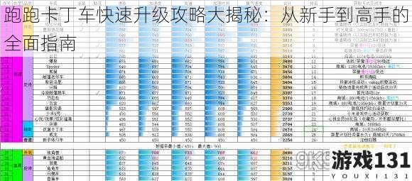 跑跑卡丁车快速升级攻略大揭秘：从新手到高手的全面指南