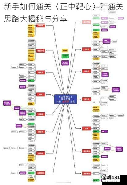 新手如何通关〈正中靶心〉？通关思路大揭秘与分享