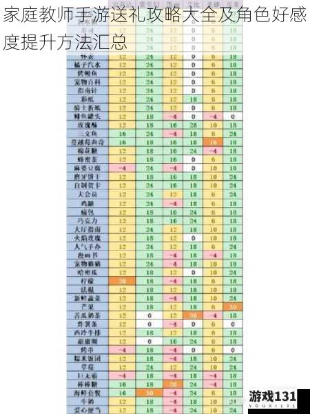 家庭教师手游送礼攻略大全及角色好感度提升方法汇总