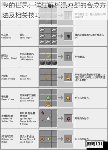 我的世界：详细解析混沌剑的合成方法及相关技巧