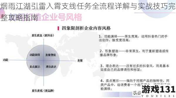 烟雨江湖引雷入霄支线任务全流程详解与实战技巧完整攻略指南