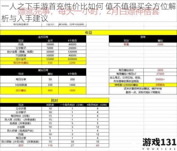 一人之下手游首充性价比如何 值不值得买全方位解析与入手建议