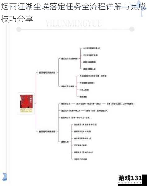 烟雨江湖尘埃落定任务全流程详解与完成技巧分享