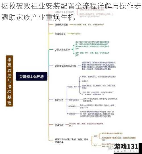 拯救破败祖业安装配置全流程详解与操作步骤助家族产业重焕生机