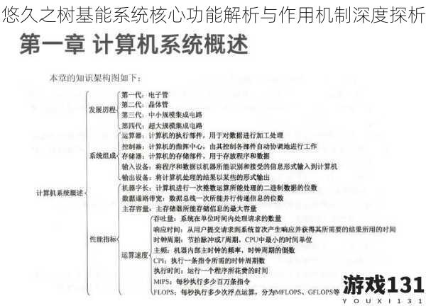 悠久之树基能系统核心功能解析与作用机制深度探析