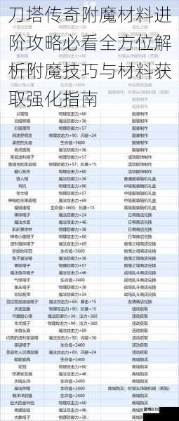 刀塔传奇附魔材料进阶攻略必看全方位解析附魔技巧与材料获取强化指南