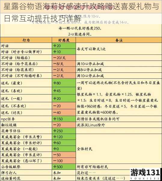 星露谷物语海莉好感速升攻略赠送喜爱礼物与日常互动提升技巧详解