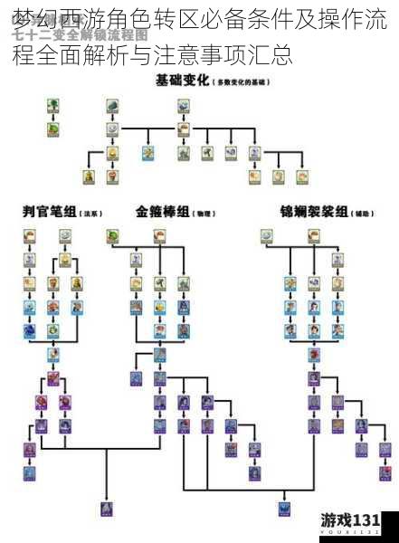 梦幻西游角色转区必备条件及操作流程全面解析与注意事项汇总