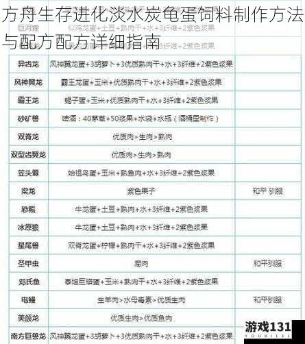 方舟生存进化淡水炭龟蛋饲料制作方法与配方配方详细指南