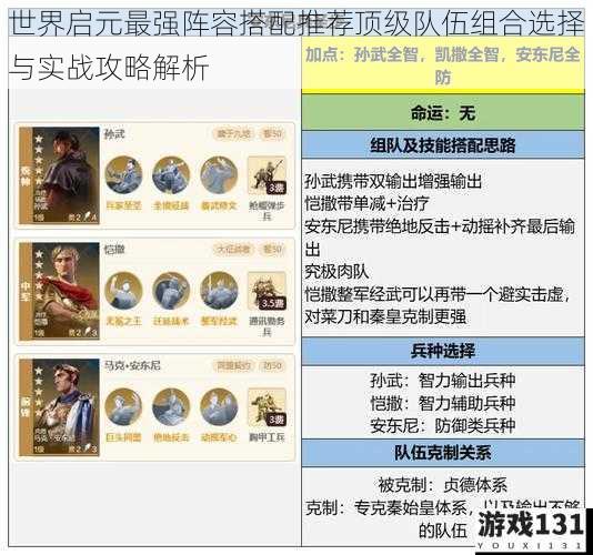 世界启元最强阵容搭配推荐顶级队伍组合选择与实战攻略解析