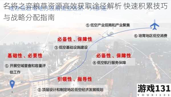 名将之弈粮草资源高效获取途径解析 快速积累技巧与战略分配指南