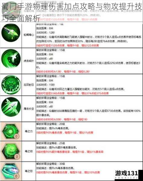 蜀门手游物理伤害加点攻略与物攻提升技巧全面解析