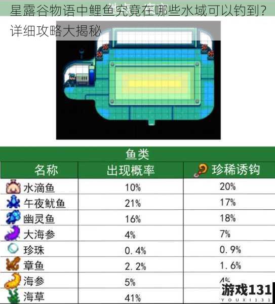 星露谷物语中鲤鱼究竟在哪些水域可以钓到？详细攻略大揭秘