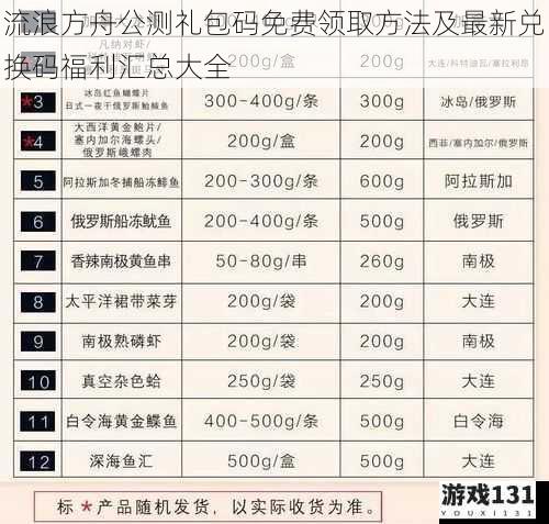 流浪方舟公测礼包码免费领取方法及最新兑换码福利汇总大全