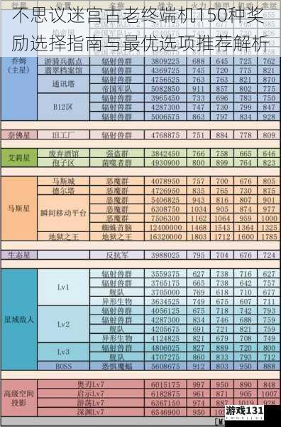 不思议迷宫古老终端机150种奖励选择指南与最优选项推荐解析