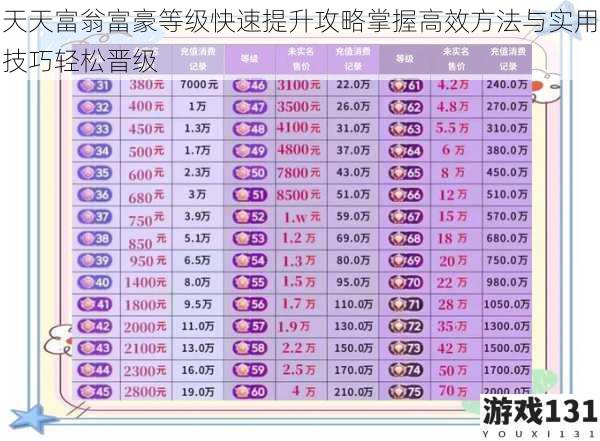 天天富翁富豪等级快速提升攻略掌握高效方法与实用技巧轻松晋级