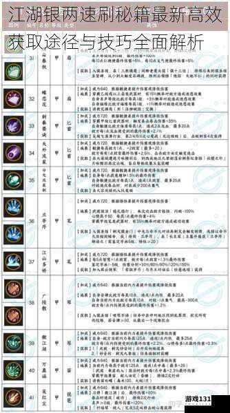 江湖银两速刷秘籍最新高效获取途径与技巧全面解析