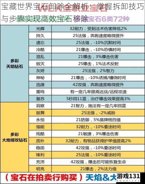 宝藏世界宝石卸除全解析：掌握拆卸技巧与步骤实现高效宝石移除