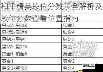 和平精英段位分数表全解析及段位分数查看位置指南