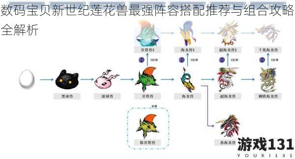 数码宝贝新世纪莲花兽最强阵容搭配推荐与组合攻略全解析