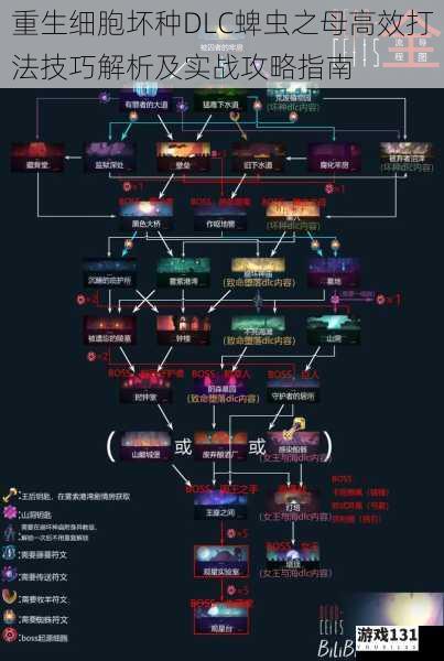 重生细胞坏种DLC蜱虫之母高效打法技巧解析及实战攻略指南