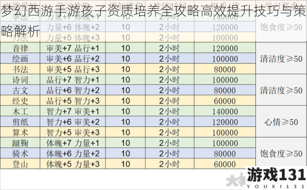 梦幻西游手游孩子资质培养全攻略高效提升技巧与策略解析