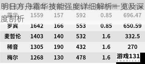 明日方舟霜华技能强度详细解析一览及深度剖析