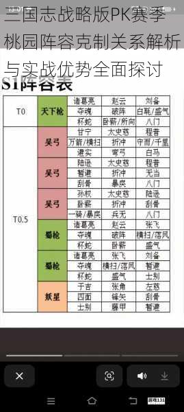 三国志战略版PK赛季桃园阵容克制关系解析与实战优势全面探讨