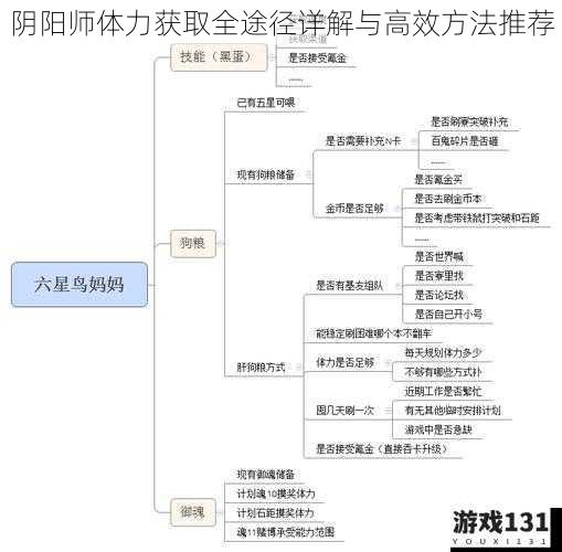 阴阳师体力获取全途径详解与高效方法推荐