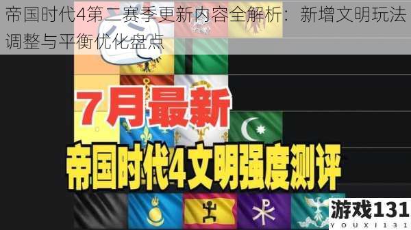 帝国时代4第二赛季更新内容全解析:新增文明玩法调整与平衡优化盘点