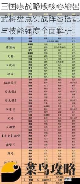 三国志战略版核心输出武将盘点实战阵容搭配与技能强度全面解析