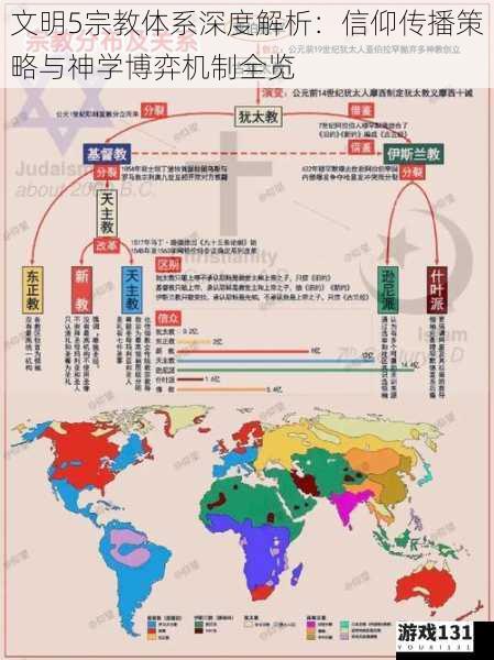 文明5宗教体系深度解析：信仰传播策略与神学博弈机制全览