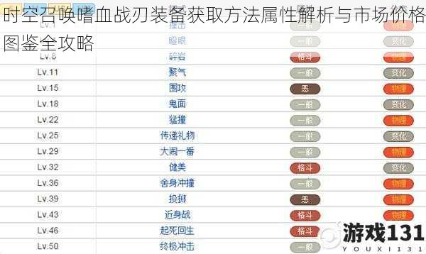 时空召唤嗜血战刃装备获取方法属性解析与市场价格图鉴全攻略