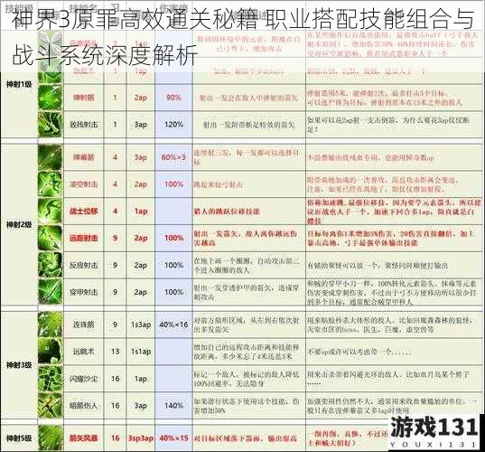 神界3原罪高效通关秘籍 职业搭配技能组合与战斗系统深度解析