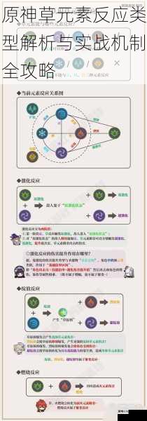 原神草元素反应类型解析与实战机制全攻略