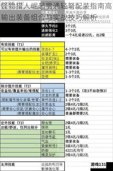 怪物猎人崛起贯通轻弩配装指南高输出装备组合与实战技巧解析