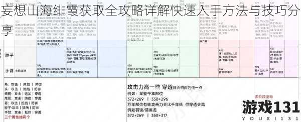 妄想山海绯霞获取全攻略详解快速入手方法与技巧分享