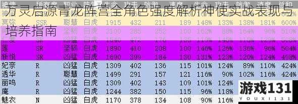 万灵启源青龙阵营全角色强度解析神使实战表现与培养指南