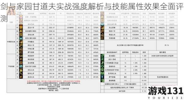 剑与家园甘道夫实战强度解析与技能属性效果全面评测