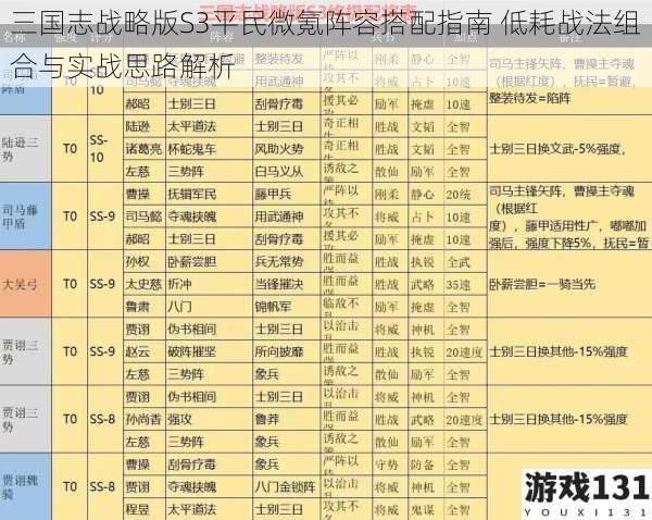 三国志战略版S3平民微氪阵容搭配指南 低耗战法组合与实战思路解析