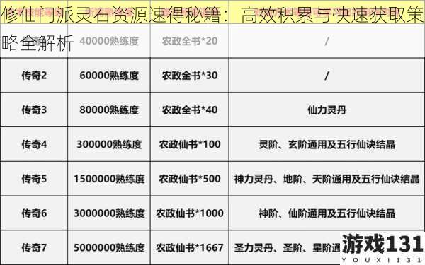 修仙门派灵石资源速得秘籍:高效积累与快速获取策略全解析