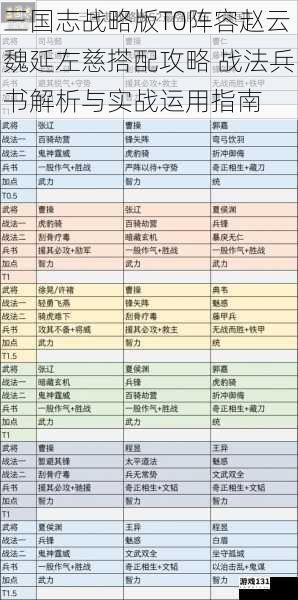三国志战略版T0阵容赵云魏延左慈搭配攻略 战法兵书解析与实战运用指南
