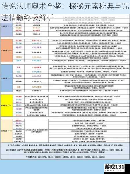 传说法师奥术全鉴:探秘元素秘典与咒法精髓终极解析