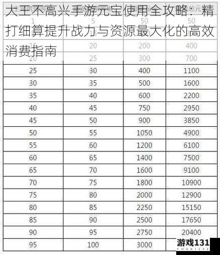 大王不高兴手游元宝使用全攻略：精打细算提升战力与资源最大化的高效消费指南