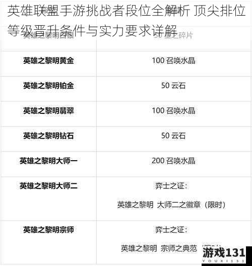 英雄联盟手游挑战者段位全解析 顶尖排位等级晋升条件与实力要求详解