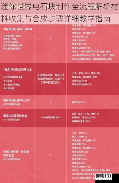 迷你世界电石块制作全流程解析材料收集与合成步骤详细教学指南