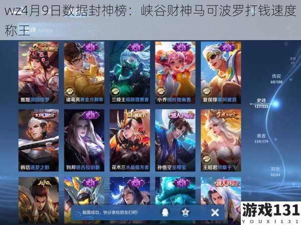 wz4月9日数据封神榜：峡谷财神马可波罗打钱速度称王