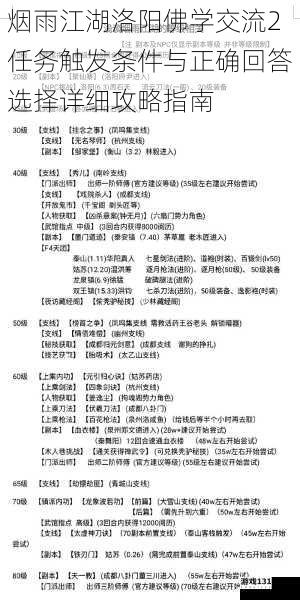 烟雨江湖洛阳佛学交流2任务触发条件与正确回答选择详细攻略指南